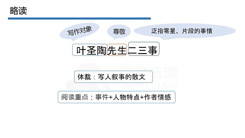 叶圣陶先生二三事 课件（共26张PPT）第8页