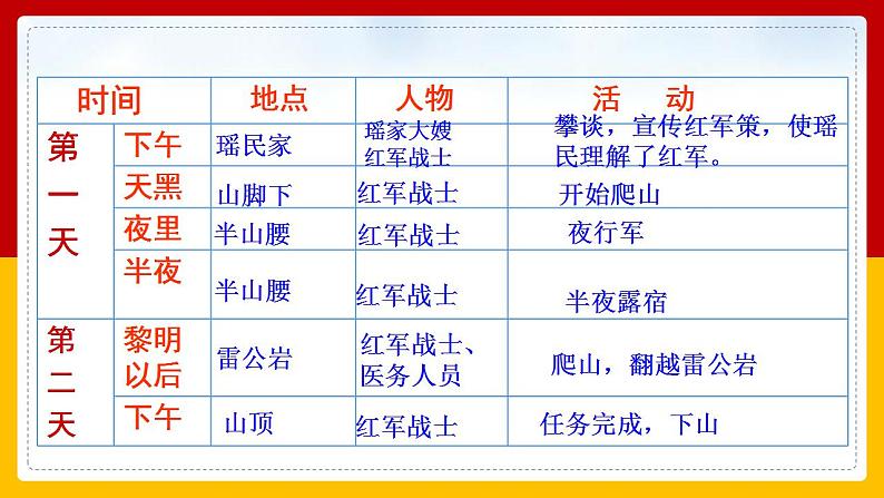 第6课 《老山界》 （第一课时）第8页