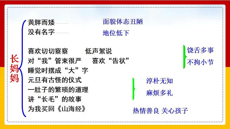 第10课 《阿长与《山海经》》（第二课时） 课件+教案+练习+学案04