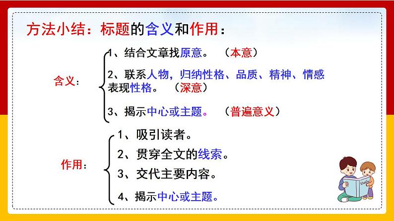 第15课 《驿路梨花》（第二课时）第6页
