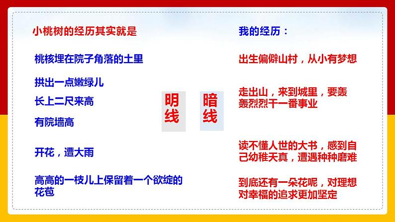 第19课《一颗小桃树》（第二课时） 课件+教案+练习+学案05