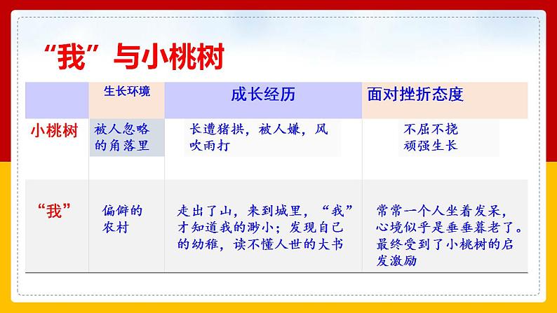 第19课《一颗小桃树》（第二课时） 课件+教案+练习+学案06