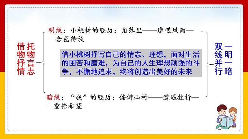 第19课《一颗小桃树》（第二课时） 课件+教案+练习+学案07