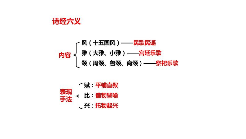 部编版八年级语文下册课件----12《诗经》二首《蒹葭》课件07