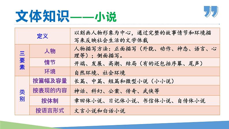 12台阶 七年级语文下册课件06