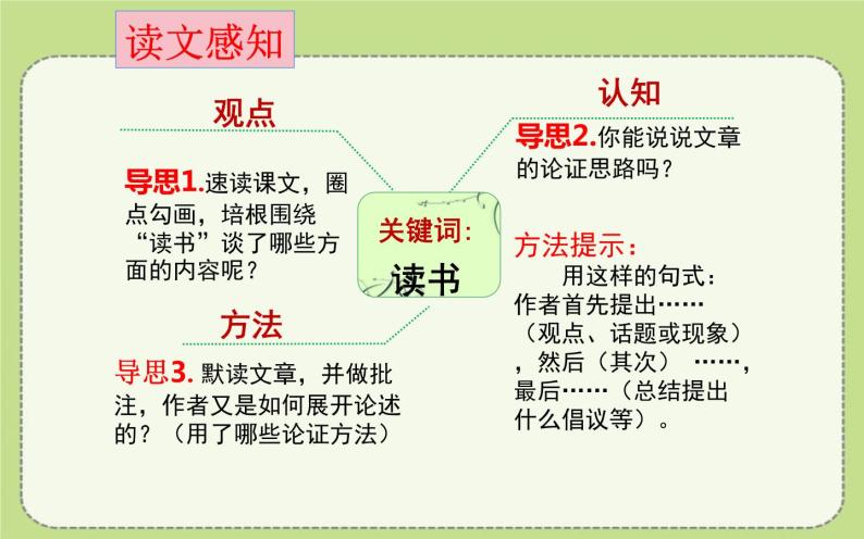 人教版（部编版）初中语文九年级下册  13.短文两则 谈读书 课件05