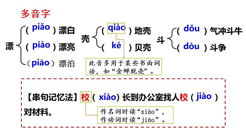 2 说和做   上课用  最终版课件PPT07