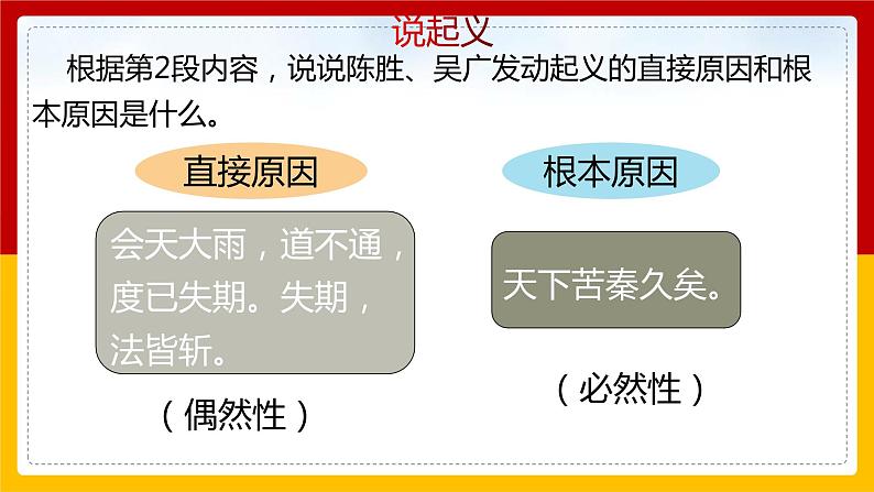 第22课 《陈涉世家》（第2课时）第6页