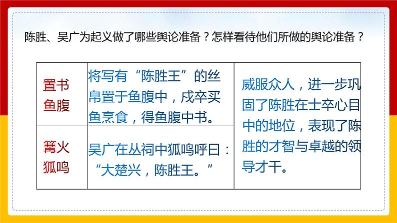 第22课 《陈涉世家》（第2课时）第8页