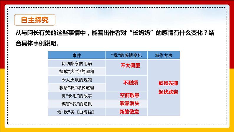 第10课 《阿长与《山海经》》（第二课时）（课件+教学设计+导学案+同步练习）08