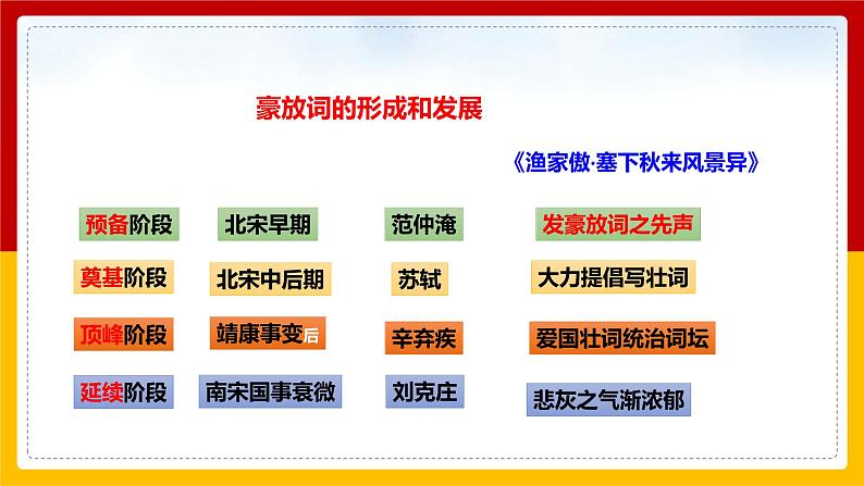 《渔家傲·秋思》第7页