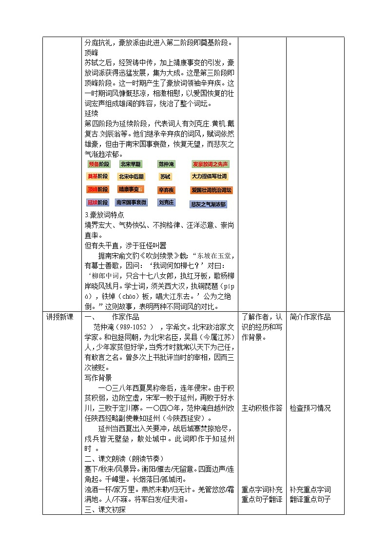 《渔家傲·秋思》教案第2页