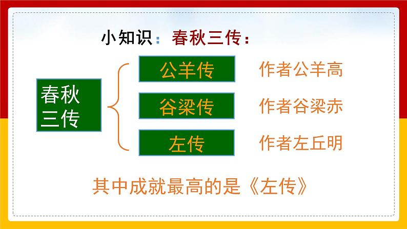 第20课 《曹刿论战》第5页
