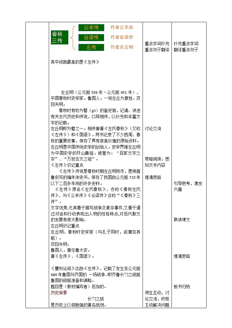 第20课 《曹刿论战》教案第2页