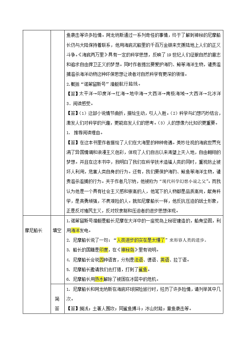 海底两万里（解析版）-2022年中考语文名著阅读易考点第2页