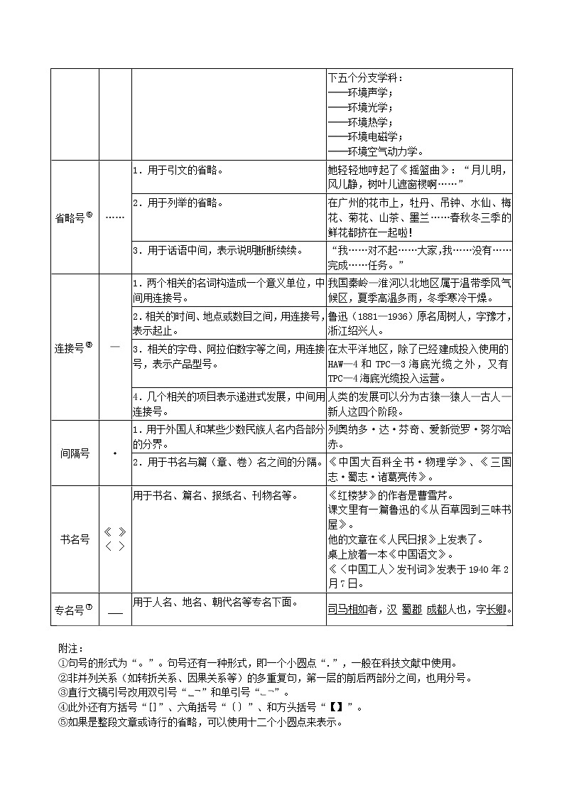 05中考总复习——正确使用标点符号 知识讲解03