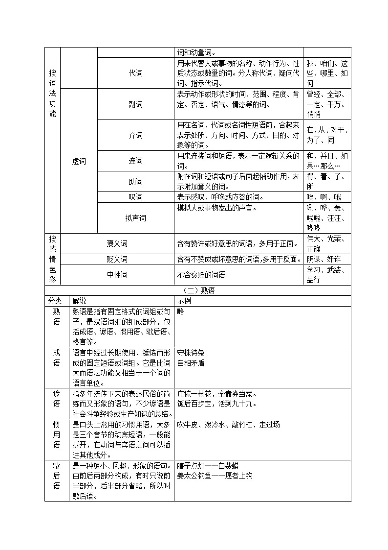 02中考总复习——词语的理解与运用  知识讲解第2页