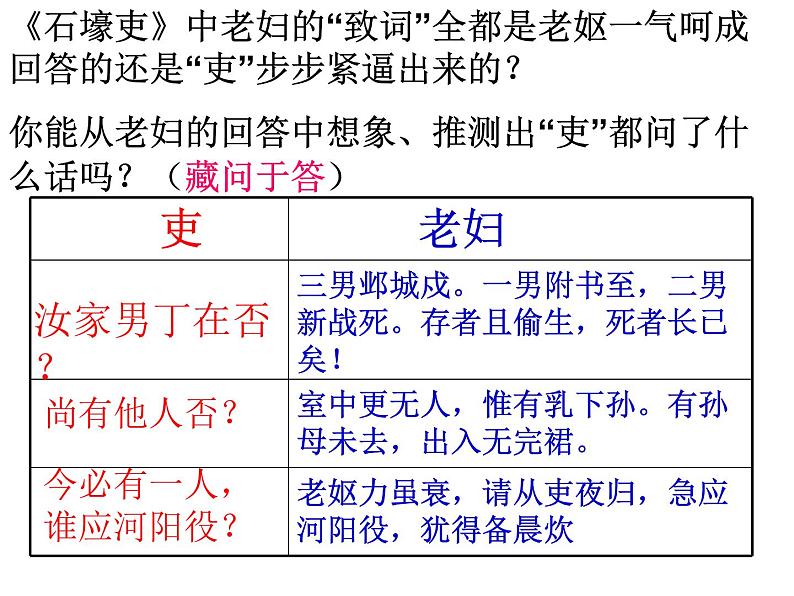 部编版语文八下《石壕吏》课件PPT07