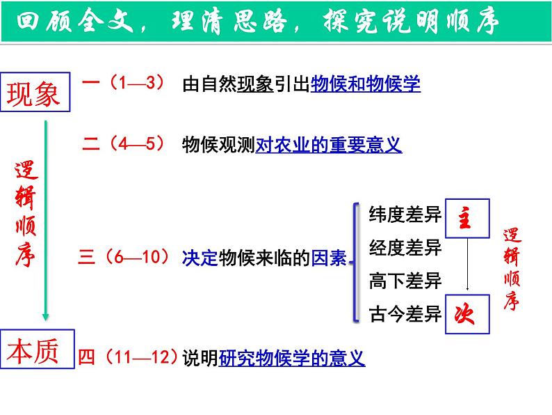 部编版八下语文《大自然的语言》ppt07