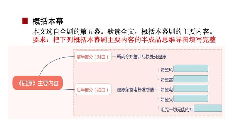 部编版九年级语文下册课件---17《屈原》第6页
