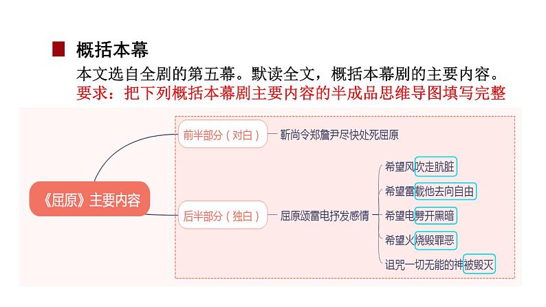 部编版九年级语文下册课件---17《屈原》第7页