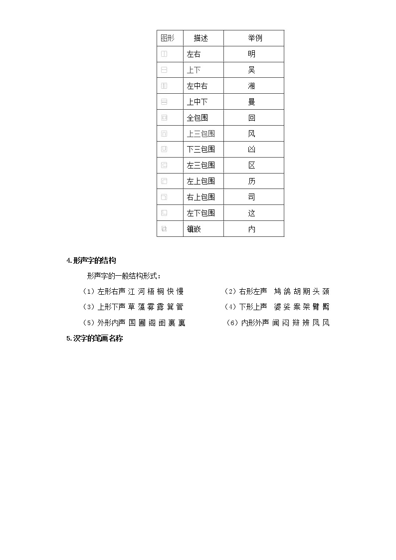 考点07汉字和书法鉴赏（解析版）-2022年语文中考一轮过关讲练（部编版）学案03
