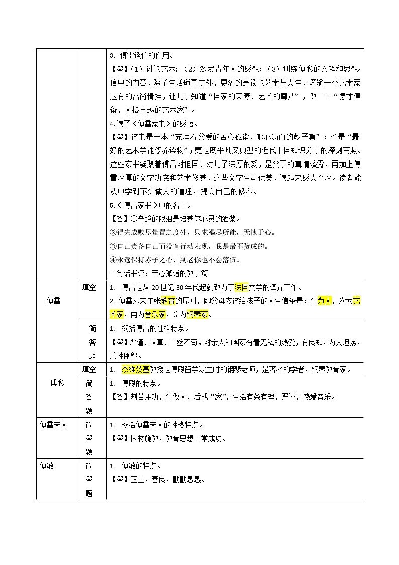 八上-傅雷家书-2022年中考语文名著阅读易考点练习题02
