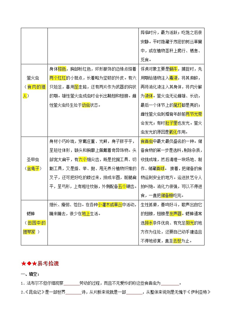 昆虫记（原卷版）-2022年中考语文名著阅读易考点第2页