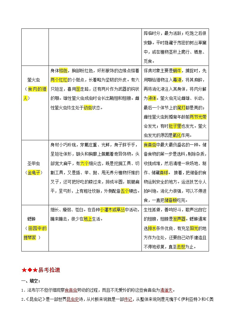 昆虫记（解析版）-2022年中考语文名著阅读易考点第2页