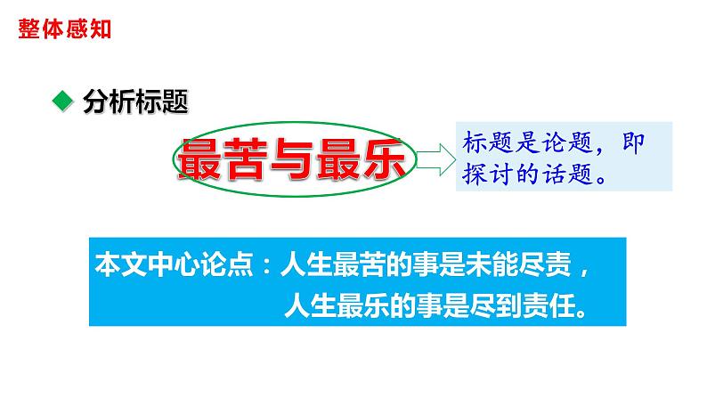 16最苦与最乐-2021-2022学年七年级语文下册课件（共35张PPT）第8页