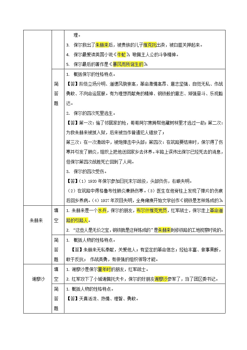 部编初中语文 八下-钢铁是怎样炼成的-2022年中考语文名著阅读易考点练习题02