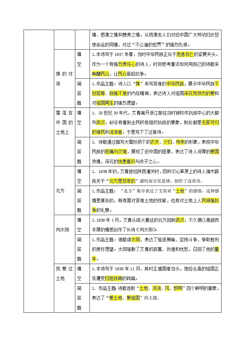 九上-艾青诗选-2022年中考语文名著阅读易考点练习题02