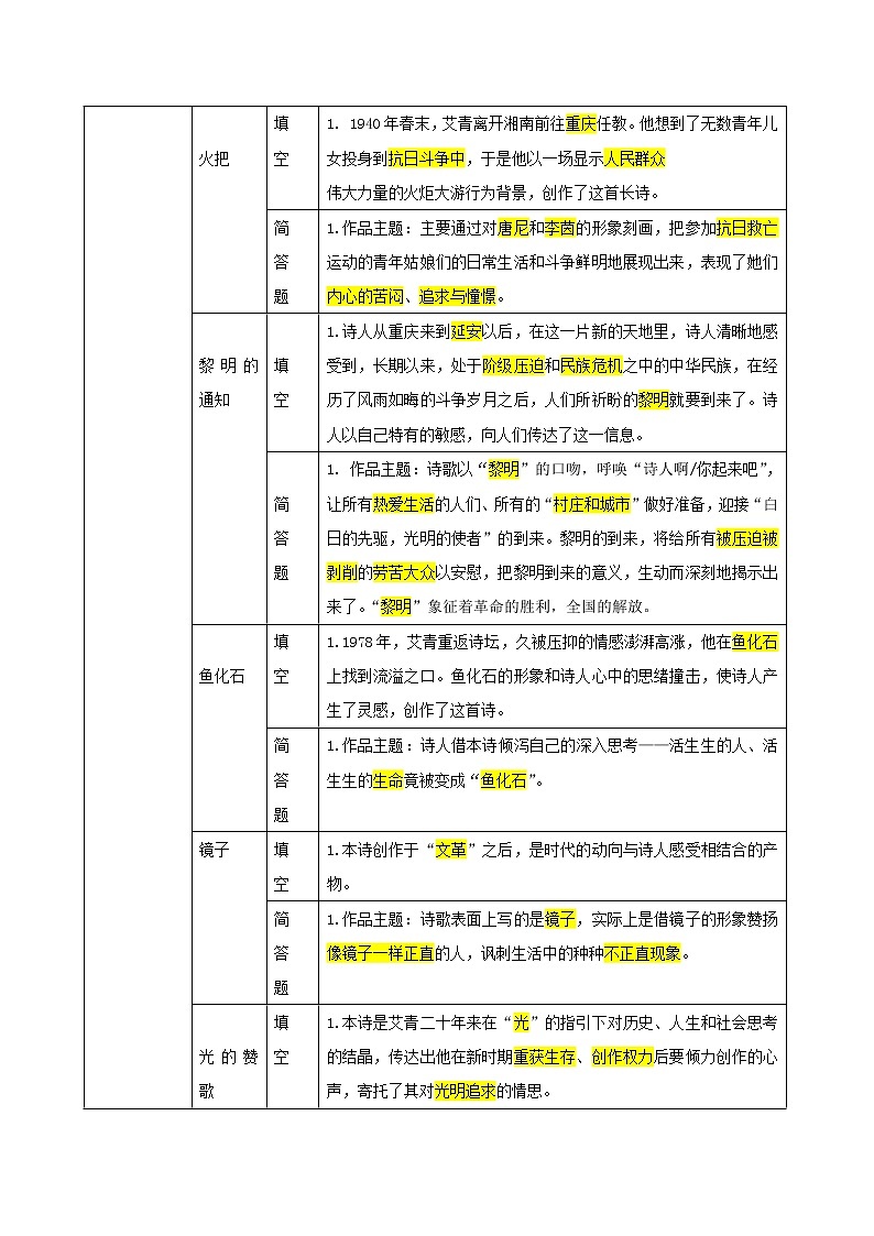 九上-艾青诗选-2022年中考语文名著阅读易考点练习题03