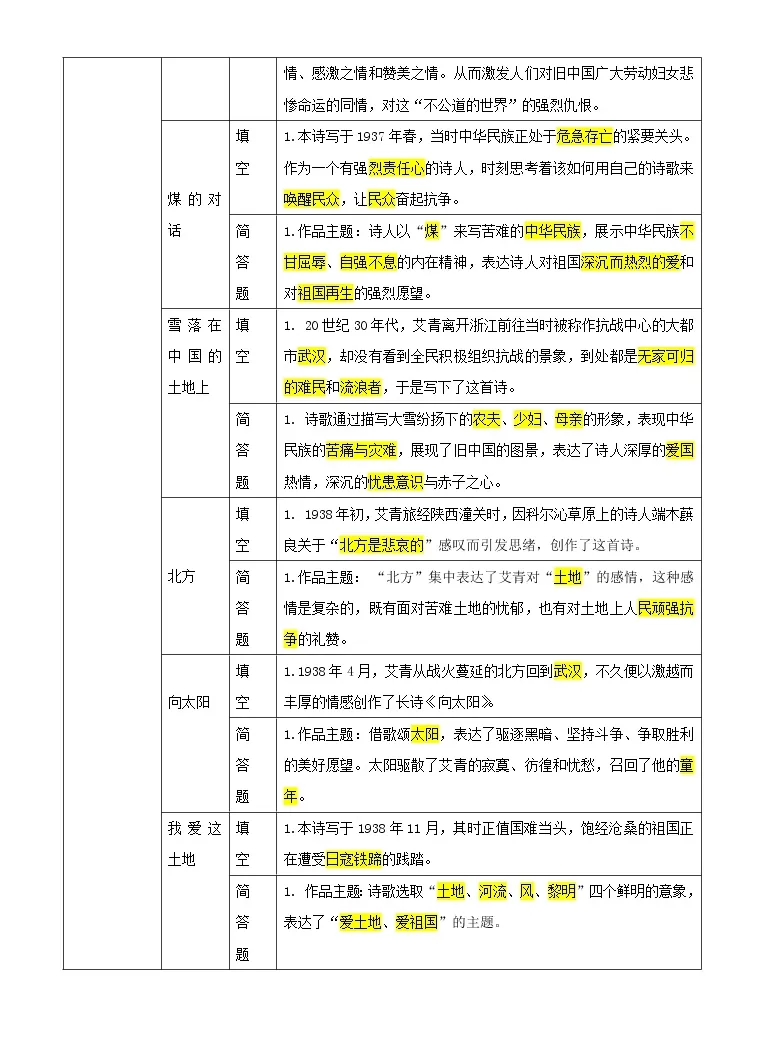 九上 艾青诗选 22年中考语文名著阅读易考点练习题 教习网 试卷下载