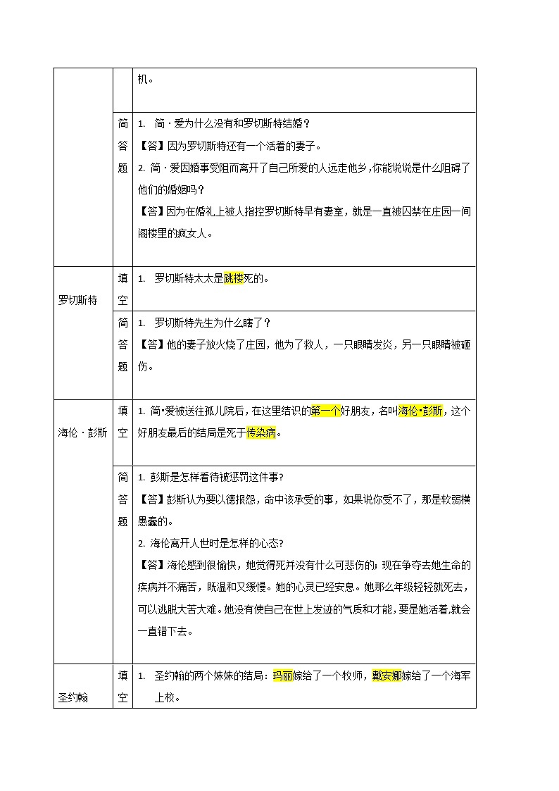 简·爱（解析版）-2022年中考语文名著阅读易考点第3页