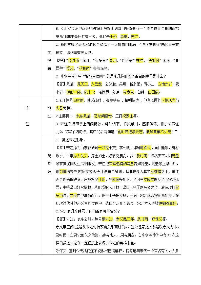 九上-水浒传-2022年中考语文名著阅读易考点练习题02