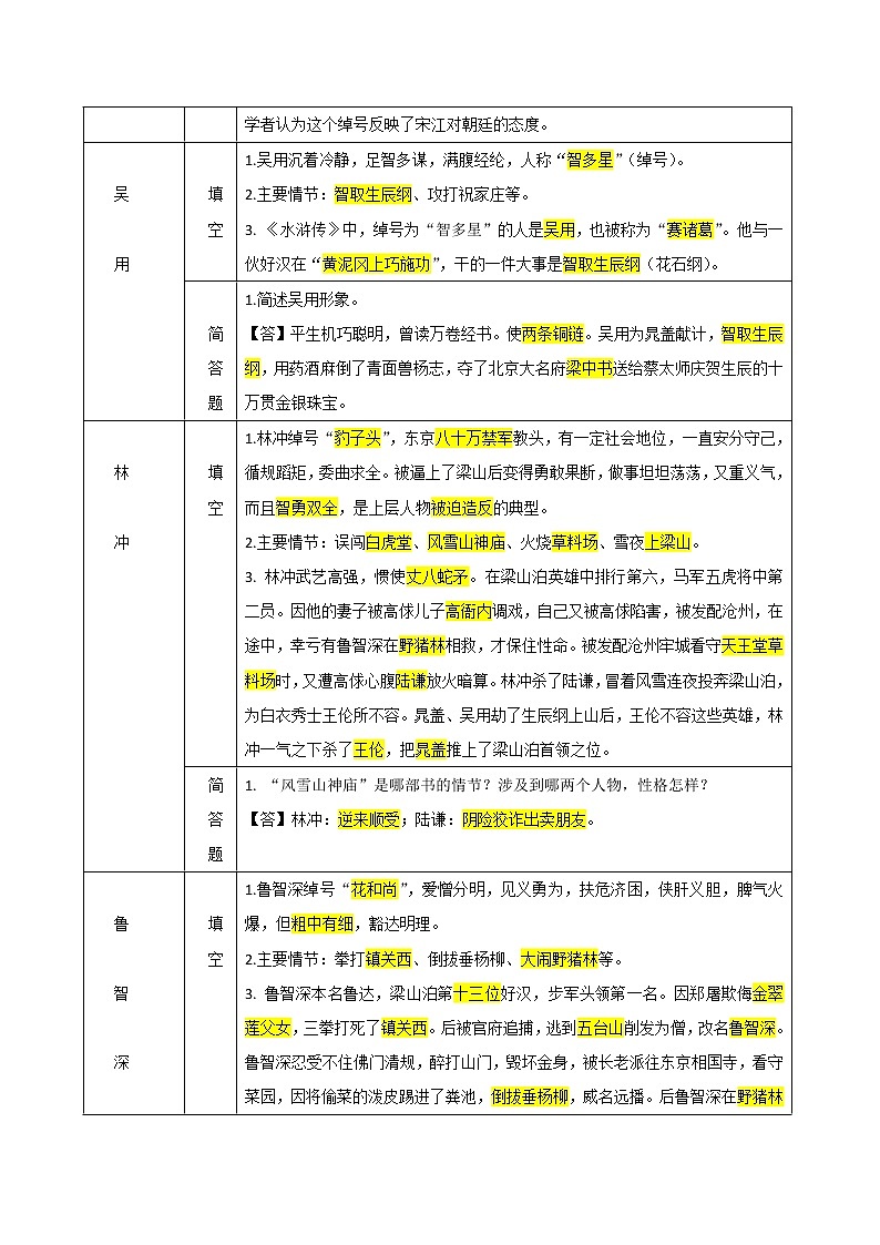 九上-水浒传-2022年中考语文名著阅读易考点练习题03
