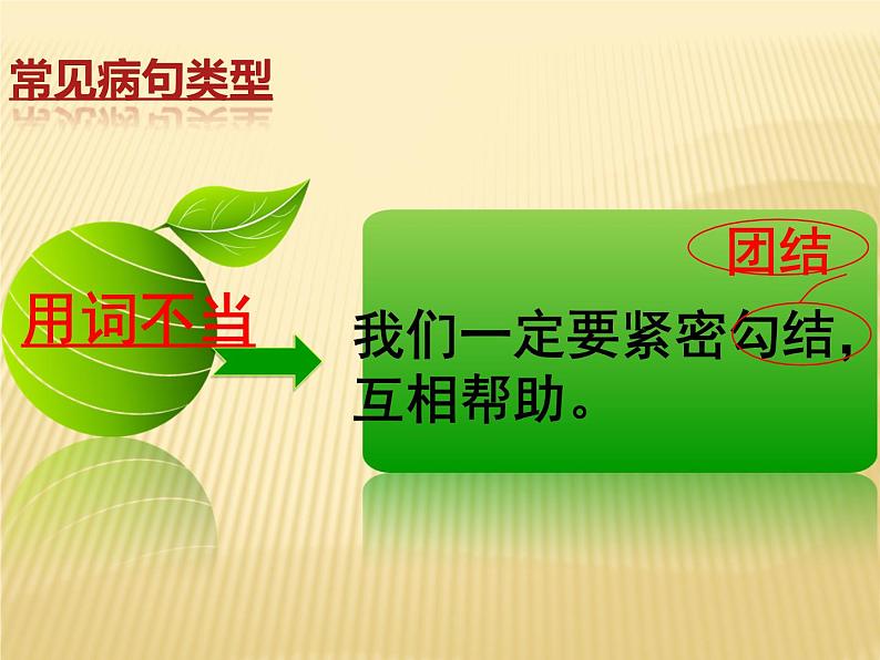 2022年中考语文二轮专题复习：病句类型课件第5页