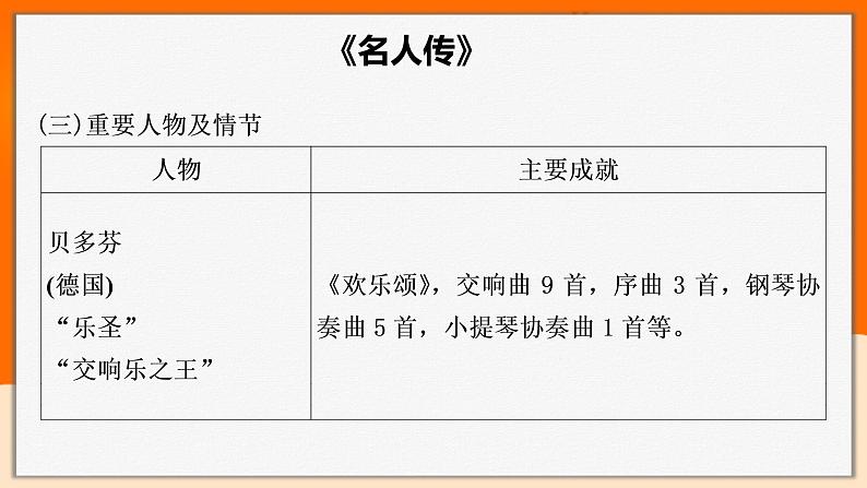 2022年中考语文一轮基础复习：推荐名著阅读知识归纳《名人传》《红岩》《格列佛游记》《童年》第5页