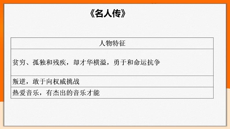 2022年中考语文一轮基础复习：推荐名著阅读知识归纳《名人传》《红岩》《格列佛游记》《童年》第7页