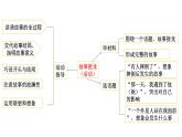 06 第六单元“学写故事”-部编版八下语文作文单元训练PPT