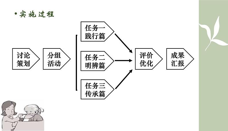 部编版七年级语文下册--孝亲敬老，从我做起课件PPT第5页