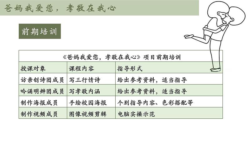 部编版七年级语文下册--孝亲敬老，从我做起课件PPT第8页