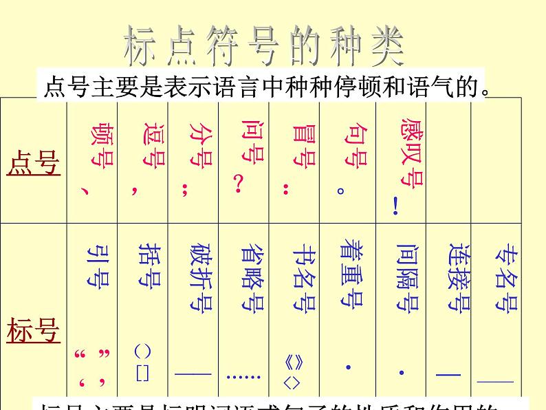 2022年中考二轮专题复习：标点符号用法课件（63张PPT）第4页