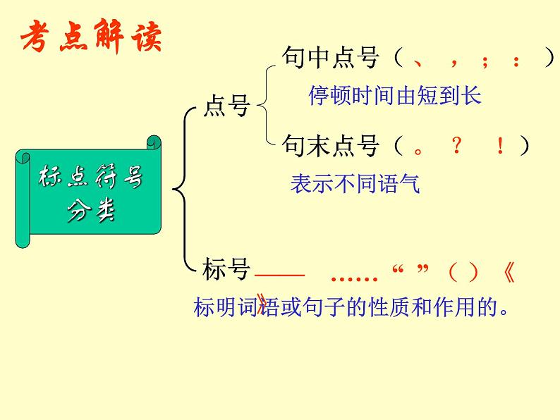 2022年中考二轮专题复习：标点符号用法课件（63张PPT）第5页