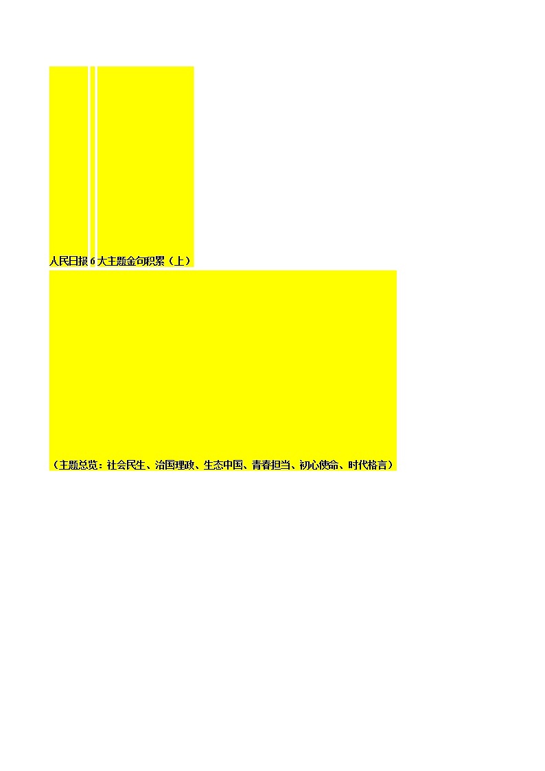 专题11  《人民日报》六大主题金句积累（上）+中考作文真题练习-2022年中考语文作文素材积累及练习第1页