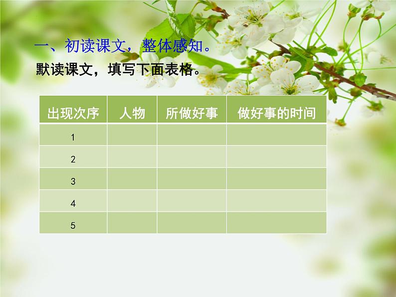 第15课《驿路梨花》课件（共21张ppt）2021-2022学年部编版语文七年级下册第6页