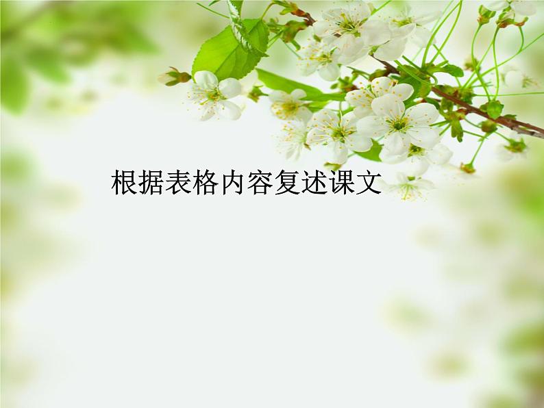 第15课《驿路梨花》课件（共21张ppt）2021-2022学年部编版语文七年级下册第8页