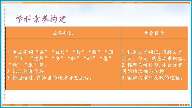 13《卖油翁》--2021-2022学年七年级语文下册同步教学课件（部编版）第3页