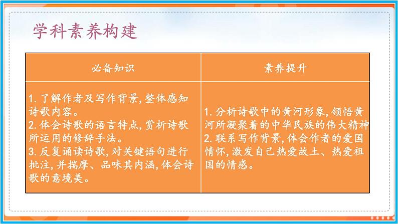 5《黄河颂》--2021-2022学年七年级语文下册同步教学课件（部编版）第3页